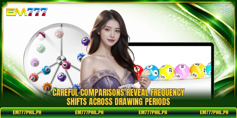 Careful comparisons reveal frequency shifts across drawing periods