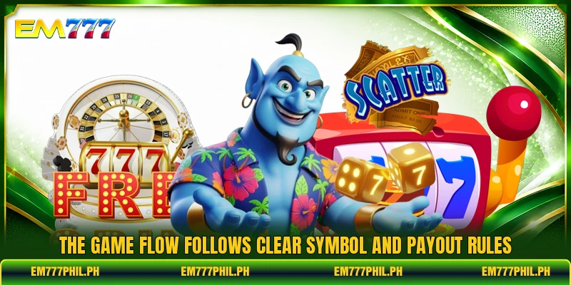 The game flow follows clear symbol and payout rules